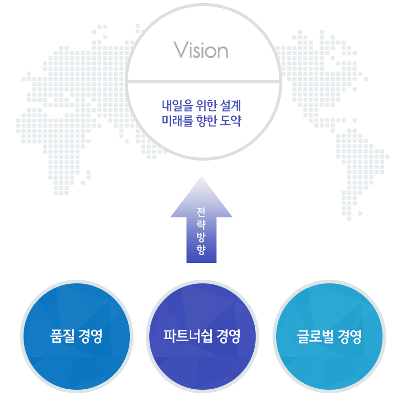 내용